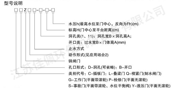 鋼制閘門 鋼制閘門