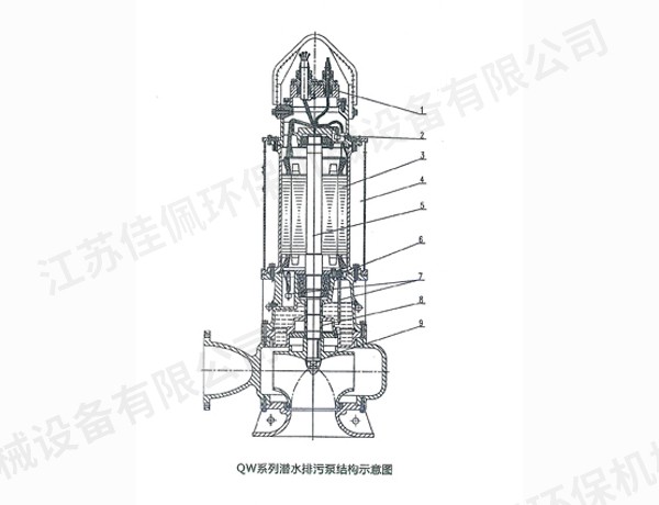 QWϵНˮ۱ýY(ji)(gu)f